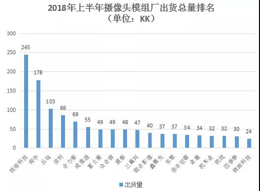 攝像頭模組市場上演拉鋸戰(zhàn) 鏡頭大廠大立光仍一家獨大