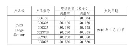 攝像頭模組市場上演拉鋸戰(zhàn) 鏡頭大廠大立光仍一家獨大