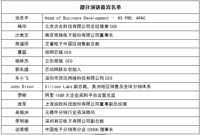 ASPENCORE全球雙峰會邀您對話電子業(yè)頂尖科技領(lǐng)袖