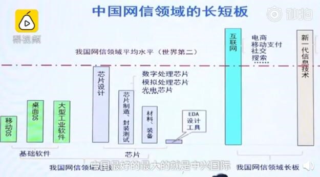 中國芯片設計水平世界第二，但制造被人卡住了脖子