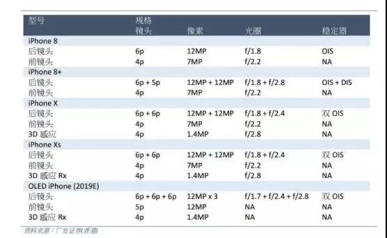 下一代 iphone后置無緣TOF技術 劉海屏設計升級