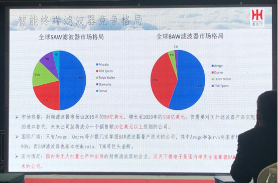 國(guó)產(chǎn)射頻企業(yè)成長(zhǎng)空間巨大，射頻濾波器亟待實(shí)現(xiàn)國(guó)產(chǎn)替代