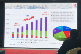 國產射頻企業(yè)成長空間巨大，射頻濾波器亟待實現國產替代