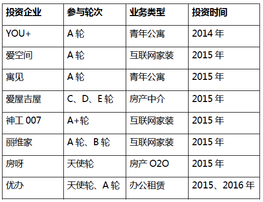 小米拿地背后：雷軍“涉房”業務有多大？