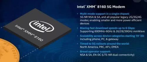 Intel發布5G基帶芯片XMM 8160：下載速度已看懵