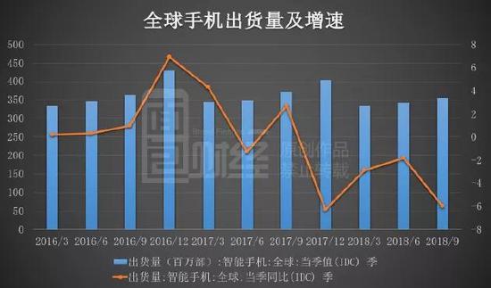 瑞聲科技年內(nèi)蒸發(fā)千億 基本面生變還是中了恒指魔咒