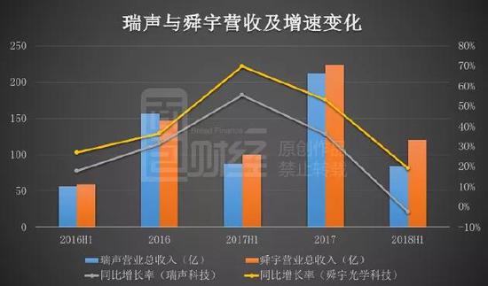 瑞聲科技年內(nèi)蒸發(fā)千億 基本面生變還是中了恒指魔咒