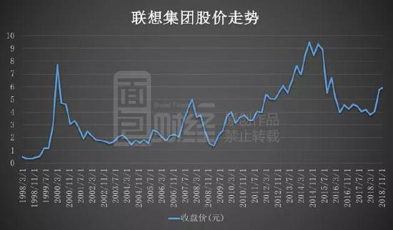 瑞聲科技年內(nèi)蒸發(fā)千億 基本面生變還是中了恒指魔咒