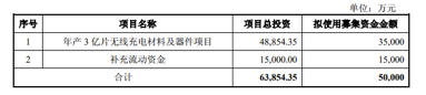 東尼電子不超5億元加碼無線充電，或意在蘋果