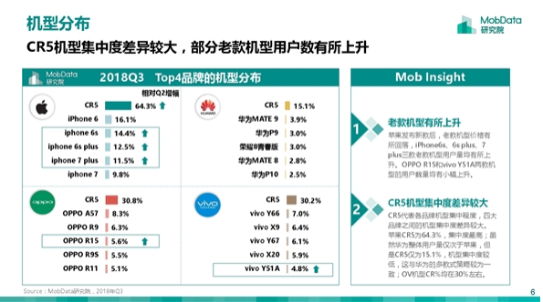 2018年Q3國內智能手機報告：蘋果吃老本 華為新機更受歡迎