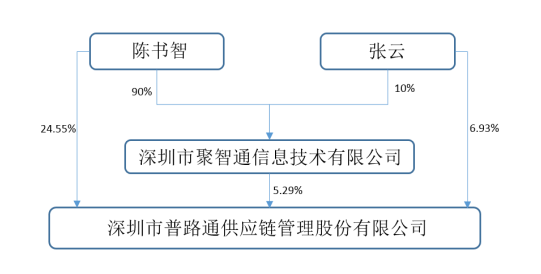 又一家小米概念股易主，廣州市政府將成普路通控制方