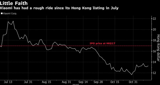 小米今日發布第三季財報 有望為其高估值正名