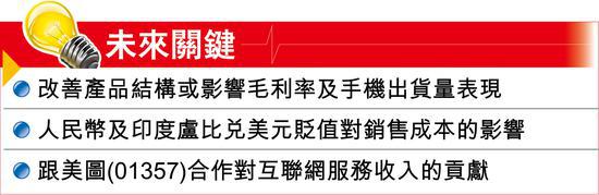 手機價量齊升 小米上季經調整純利增17.3%至28.9億元