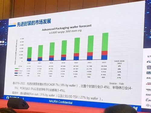 攻下先進封測成為重中之重，細數我國半導體封測業現狀