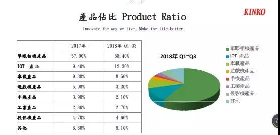 5家訂單已到手 今國(guó)光明年有望重回獲利軌道