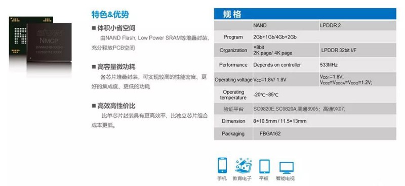 佰維存儲 囊括需求｜佰維攜全系嵌入式存儲方案盛大出席CIMF2018