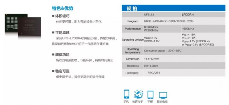 佰維存儲 囊括需求｜佰維攜全系嵌入式存儲方案盛大出席CIMF2018