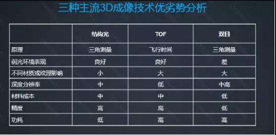 奧比中光：3D傳感為手機賦能