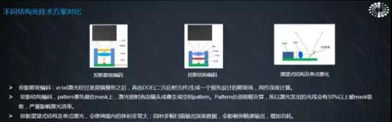 奧比中光：3D傳感為手機賦能