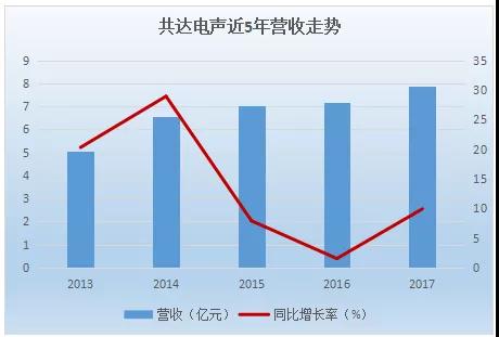 萬(wàn)魔聲學(xué)34億借殼共達(dá)電聲上市：小米訂單占比超60%