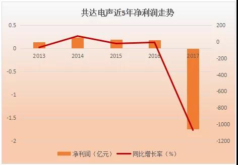 萬(wàn)魔聲學(xué)34億借殼共達(dá)電聲上市：小米訂單占比超60%