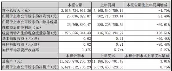 勁勝智能經(jīng)營遇重大困境：員工放5個月長假