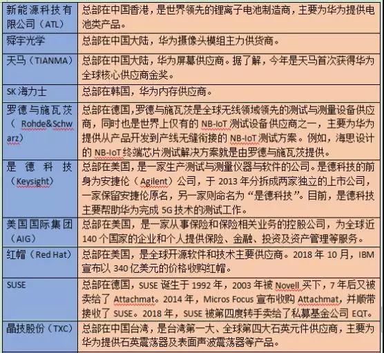 華為首次公布92家核心供應商名單