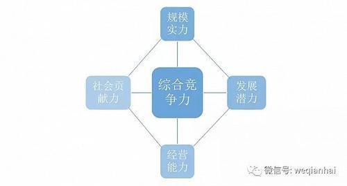 首份《深圳上市公司發展報告》出爐，匯頂科技榜上有名