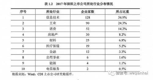 首份《深圳上市公司發展報告》出爐，匯頂科技榜上有名