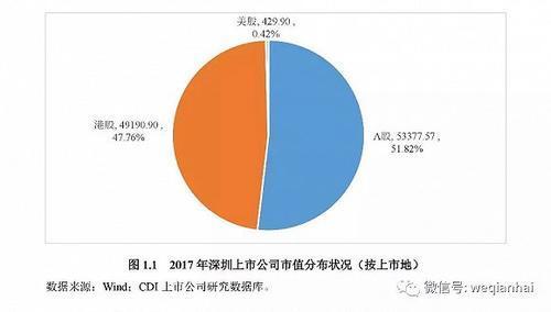 首份《深圳上市公司發展報告》出爐，匯頂科技榜上有名