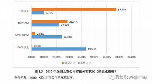 首份《深圳上市公司發展報告》出爐，匯頂科技榜上有名