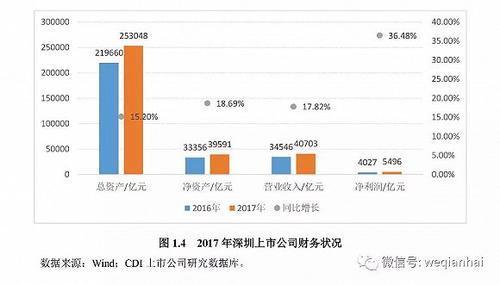 首份《深圳上市公司發展報告》出爐，匯頂科技榜上有名