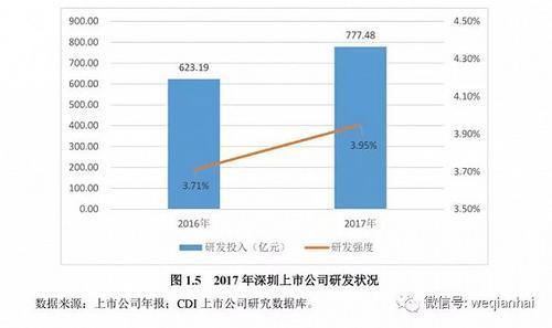 首份《深圳上市公司發展報告》出爐，匯頂科技榜上有名