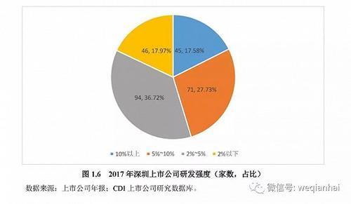 首份《深圳上市公司發展報告》出爐，匯頂科技榜上有名