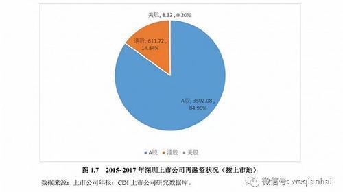 首份《深圳上市公司發展報告》出爐，匯頂科技榜上有名