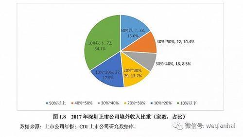 首份《深圳上市公司發展報告》出爐，匯頂科技榜上有名