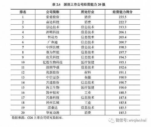 首份《深圳上市公司發展報告》出爐，匯頂科技榜上有名