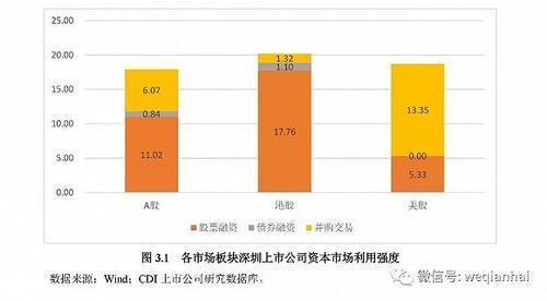 首份《深圳上市公司發展報告》出爐，匯頂科技榜上有名