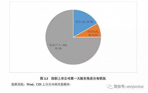 首份《深圳上市公司發展報告》出爐，匯頂科技榜上有名