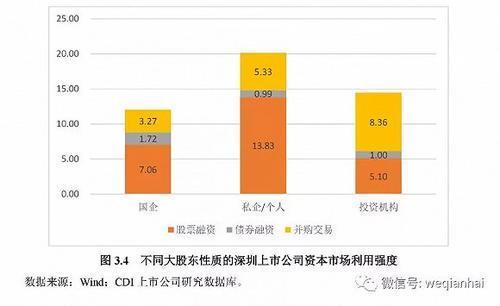 首份《深圳上市公司發展報告》出爐，匯頂科技榜上有名