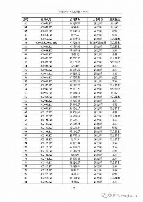 首份《深圳上市公司發展報告》出爐，匯頂科技榜上有名