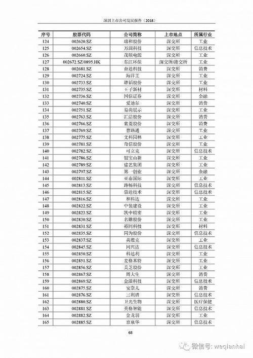 首份《深圳上市公司發展報告》出爐，匯頂科技榜上有名