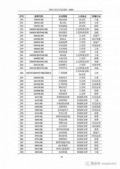 首份《深圳上市公司發展報告》出爐，匯頂科技榜上有名