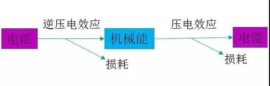 三星S10超聲波指紋供應商曝光：高通方案/GIS歐菲科技供模組