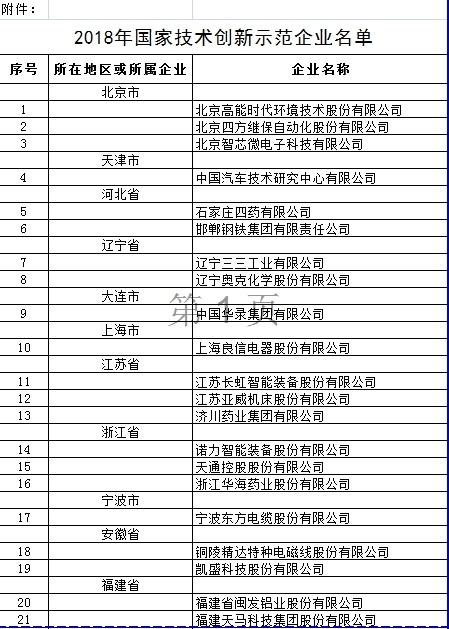 2018年國家技術創新示范企業名單公布 多家上市公司入選