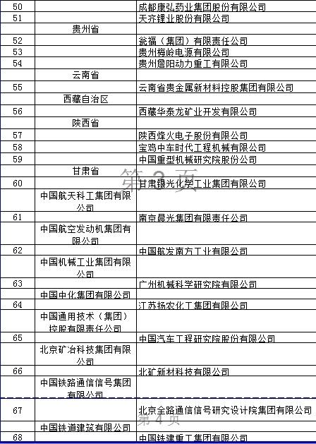 2018年國家技術創新示范企業名單公布 多家上市公司入選