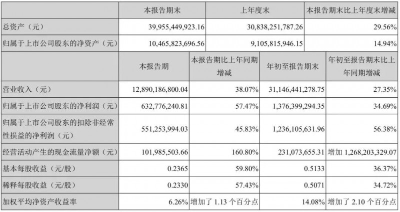 歐菲科技關于員工減少加班/搬廠導致鬧事說明