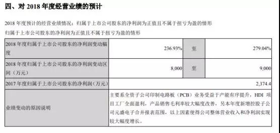 中京電子：是華為二級供應商 將加快啟動5G 通信電子電路項目建設