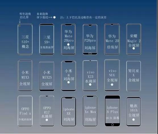 2018全面屏形態和屏下指紋手機一覽 2019年手機發展趨勢