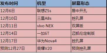 2018全面屏形態和屏下指紋手機一覽 2019年手機發展趨勢